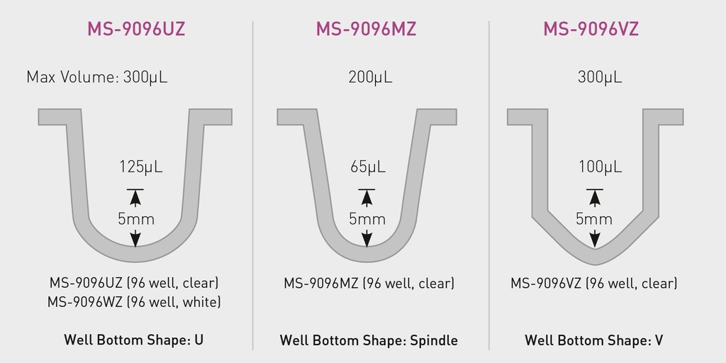 Primesurface_wells_U_V_Spindle_Brøndtyper.jpg