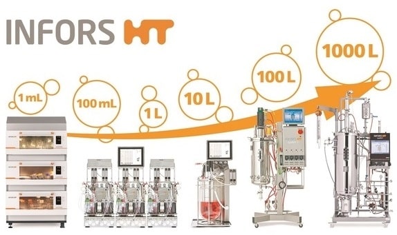 Manufacturer - Infors HT